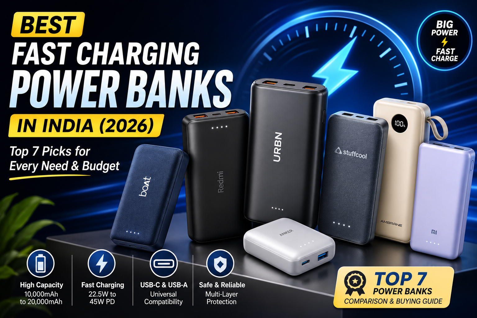 Best Fast Charging Power Banks in India (2026): Top 7 Reliable Picks for Every Budget